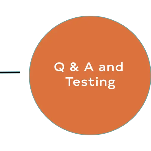qa